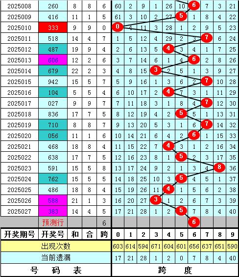 详细阅读:3d最准确专家预测分析(3d最准确专家预测分析手机天齐网) 3d最准确专家预测分析(3d最准确专家预测分析手机天齐网)