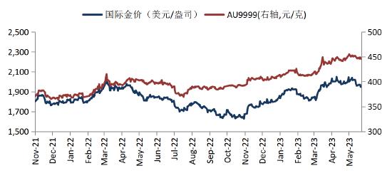 详细阅读:华安黄金今日价格(华安黄金价格走势图在哪看) 华安黄金今日价格(华安黄金价格走势图在哪看)