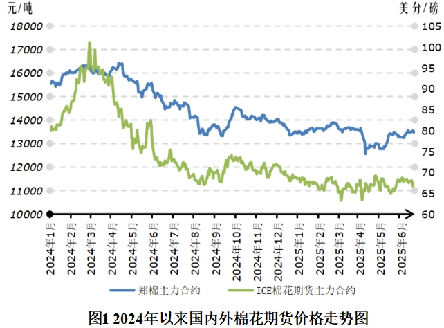 详细阅读:美棉期货行情实时行情(美棉期货行情实时行情美柿期货交易时间鸡蛋期货) 美棉期货行情实时行情(美棉期货行情实时行情美柿期货交易时间鸡蛋期货)