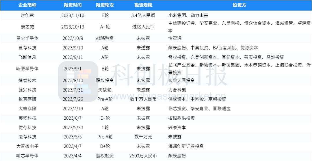 详细阅读:药明合联股票(港股药明合联股票) 药明合联股票(港股药明合联股票)